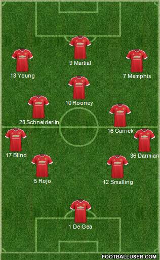Manchester United Formation 2015