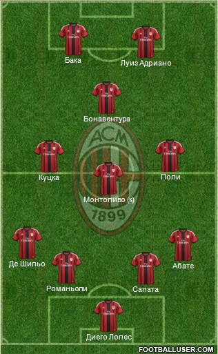 A.C. Milan Formation 2015