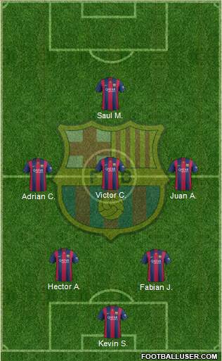 F.C. Barcelona Formation 2015