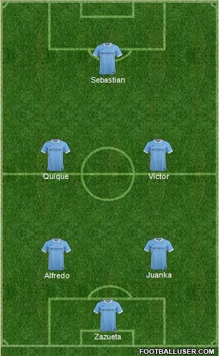Manchester City Formation 2015