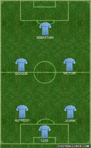 Manchester City Formation 2015