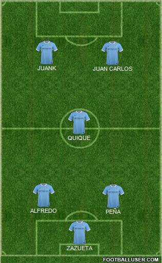 Manchester City Formation 2015