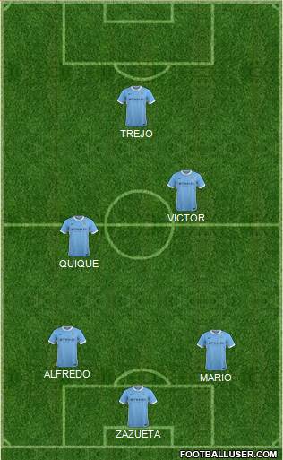 Manchester City Formation 2015