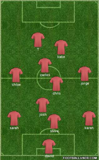 U.S.A. Formation 2015