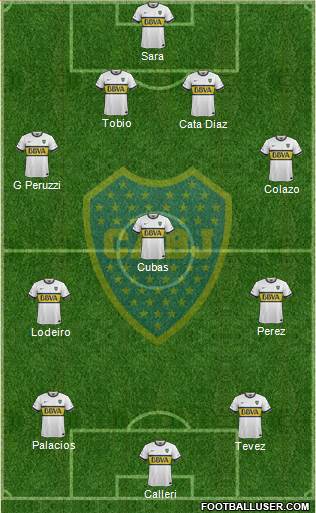 Boca Juniors Formation 2015