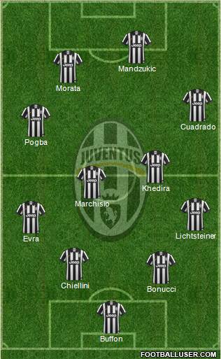 Juventus Formation 2015