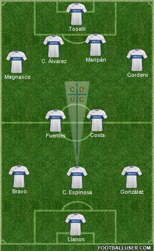 CD Universidad Católica Formation 2015