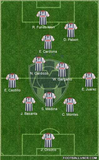 Club de Fútbol Monterrey Formation 2015