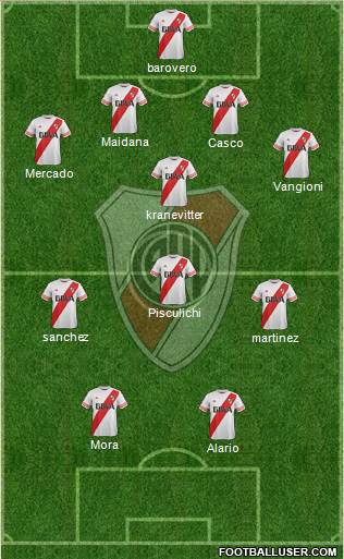 River Plate Formation 2015