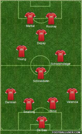Manchester United Formation 2015