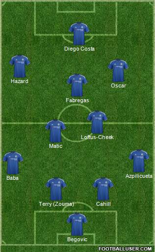 Chelsea Formation 2015