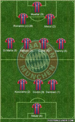 FC Bayern München Formation 2015
