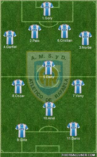 Atlético Rafaela Formation 2015
