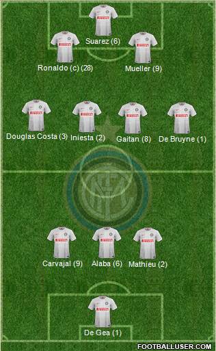 F.C. Internazionale Formation 2015