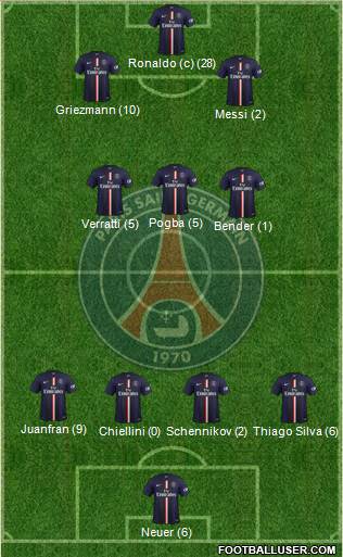 Paris Saint-Germain Formation 2015
