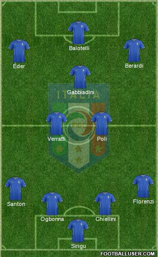 Italy Formation 2015