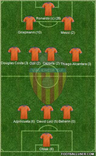 Valencia C.F., S.A.D. Formation 2015