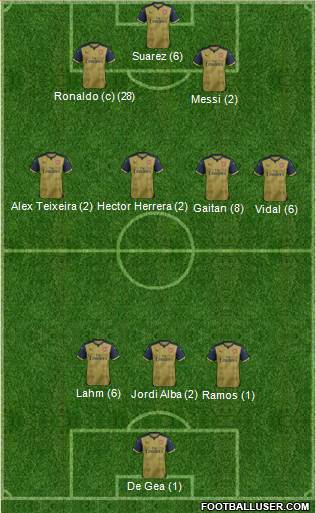 Arsenal Formation 2015