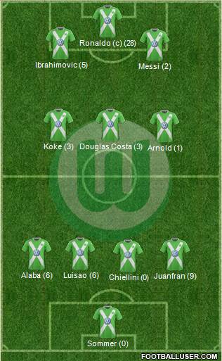 VfL Wolfsburg Formation 2015