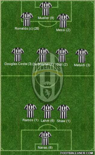 Juventus Formation 2015