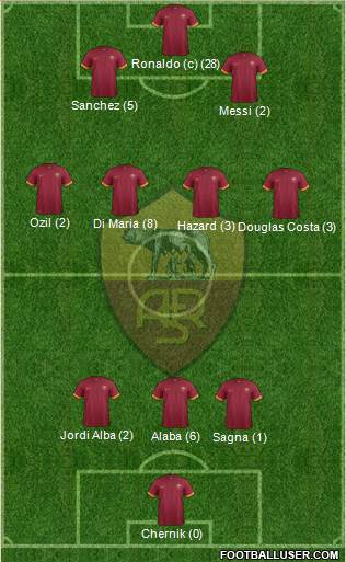 AS Roma Formation 2015