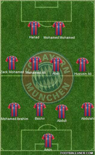 FC Bayern München Formation 2015
