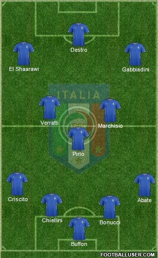 Italy Formation 2015
