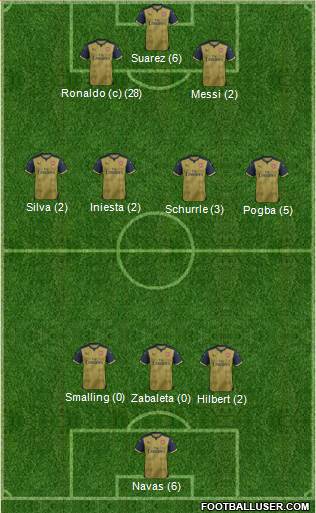 Arsenal Formation 2015
