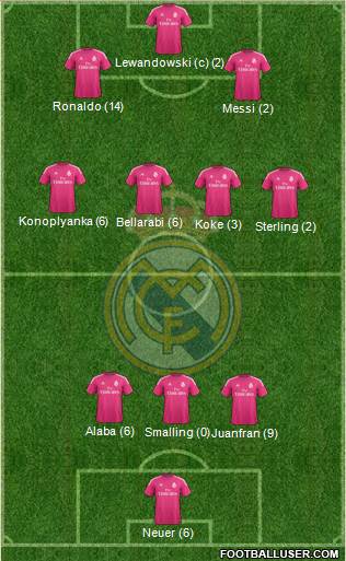 Real Madrid C.F. Formation 2015