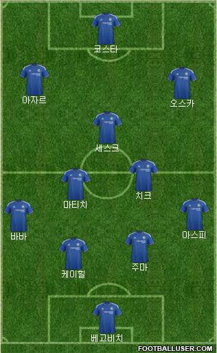 Chelsea Formation 2015