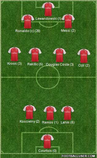 Arsenal Formation 2015