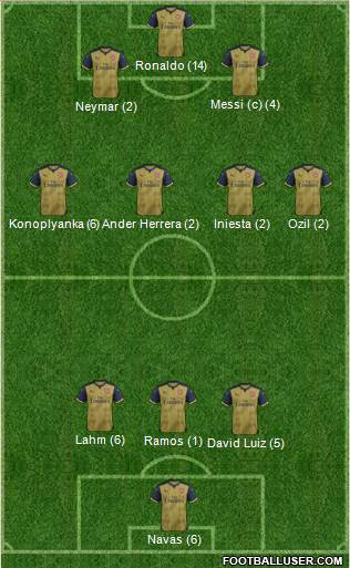 Arsenal Formation 2015