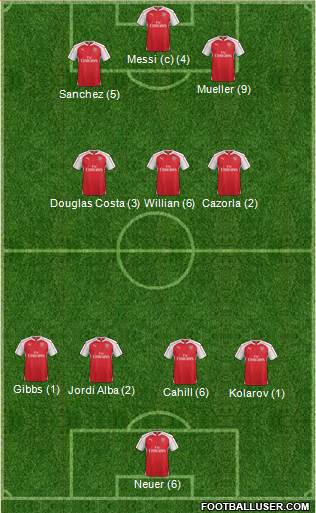 Arsenal Formation 2015