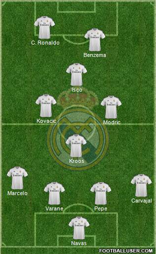 Real Madrid C.F. Formation 2015