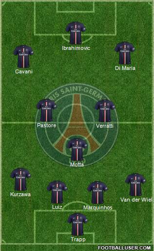 Paris Saint-Germain Formation 2015