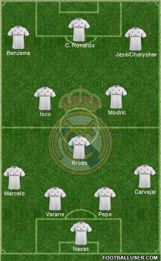 Real Madrid C.F. Formation 2015