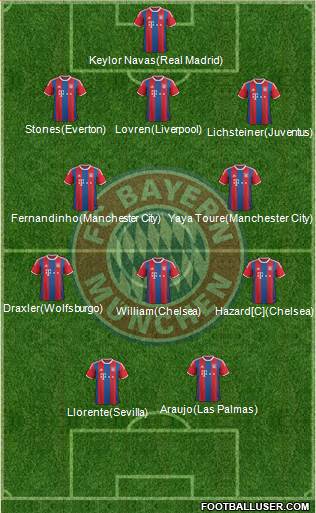FC Bayern München Formation 2015
