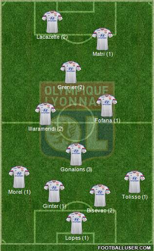 Olympique Lyonnais Formation 2015