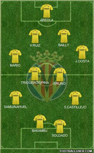 Villarreal C.F., S.A.D. Formation 2015