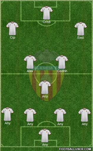 Valencia C.F., S.A.D. Formation 2015