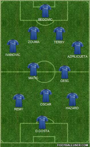 Chelsea Formation 2015