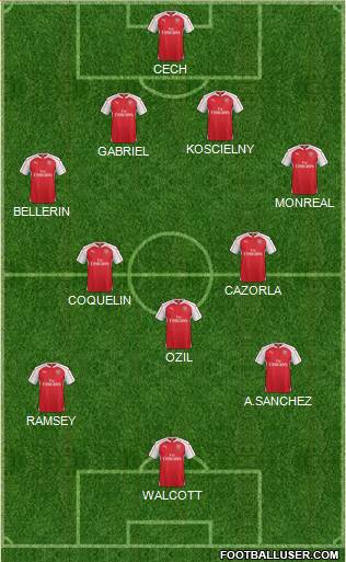 Arsenal Formation 2015