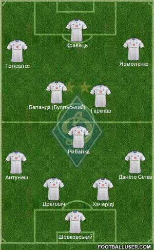 Dinamo Kiev Formation 2015