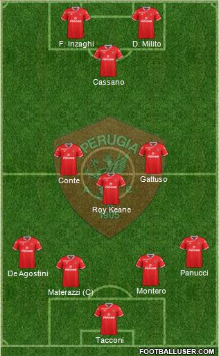 Perugia Formation 2015
