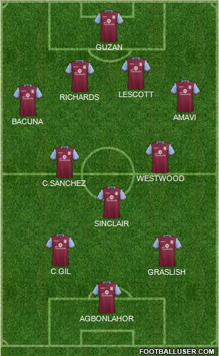 Aston Villa Formation 2015