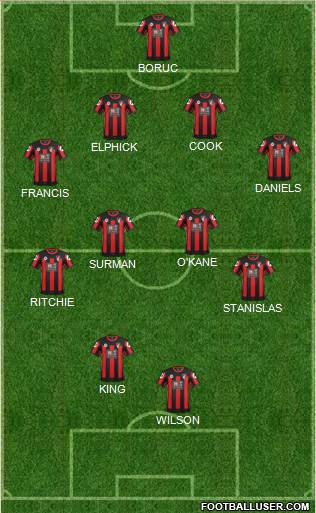 AFC Bournemouth Formation 2015