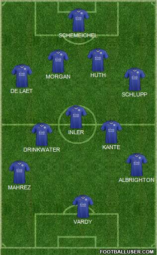 Leicester City Formation 2015