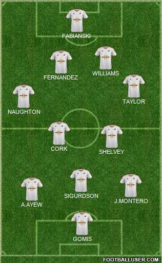 Swansea City Formation 2015