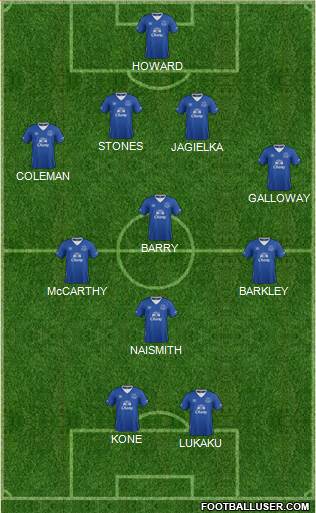 Everton Formation 2015