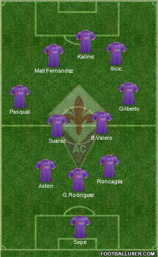Fiorentina Formation 2015